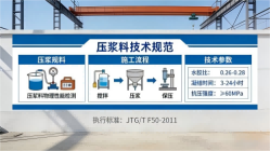 仙游本地工厂讲解:说一遍公路压浆料和铁路压浆料的区别