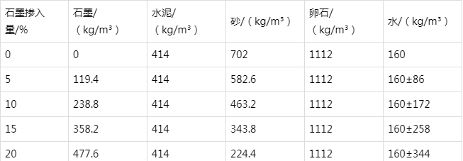 仙游防静电水泥砂浆怎么做(附配比及施工方法)